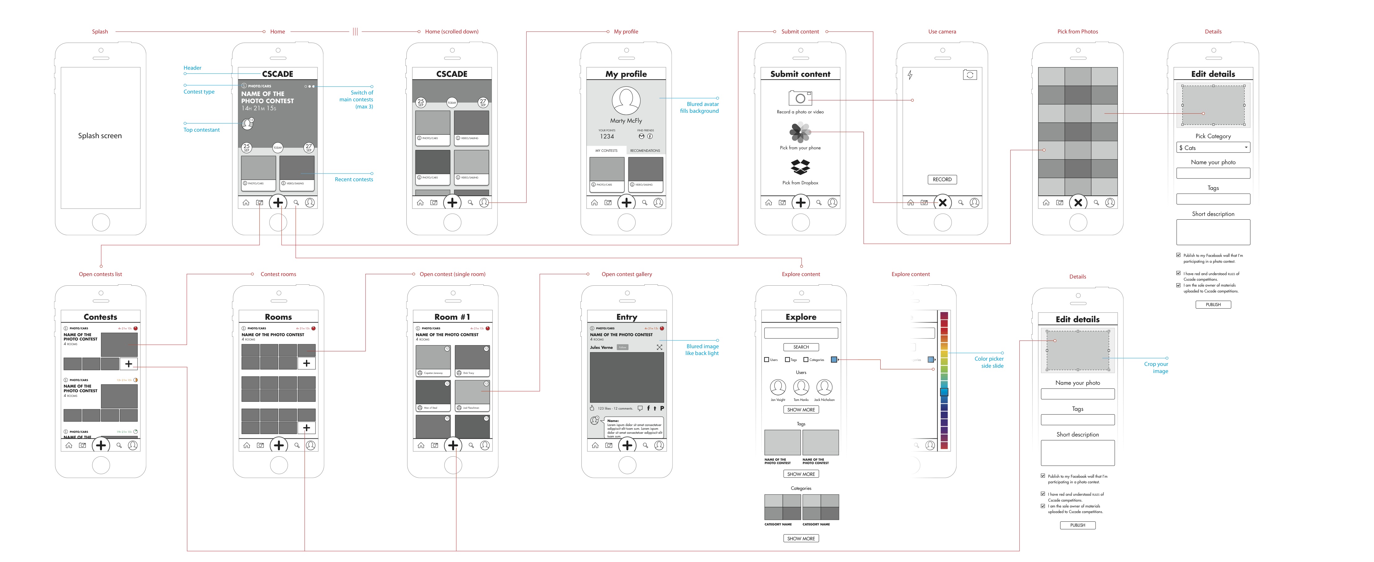 mobile wireframe
