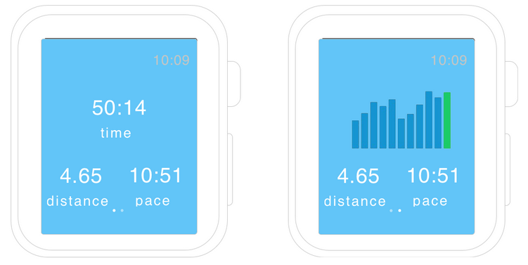 Runkeeper apple watch online series 3