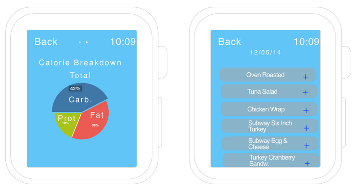 myfitnesspal apple health