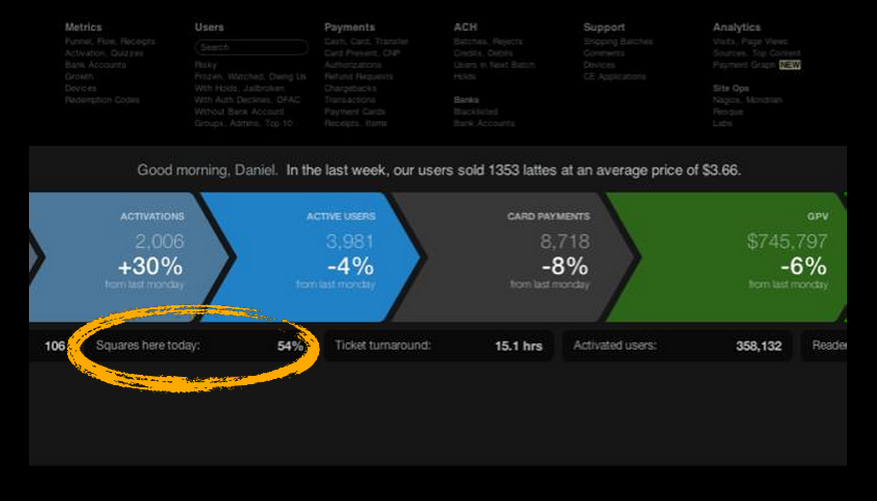 keith rabois-dashboard