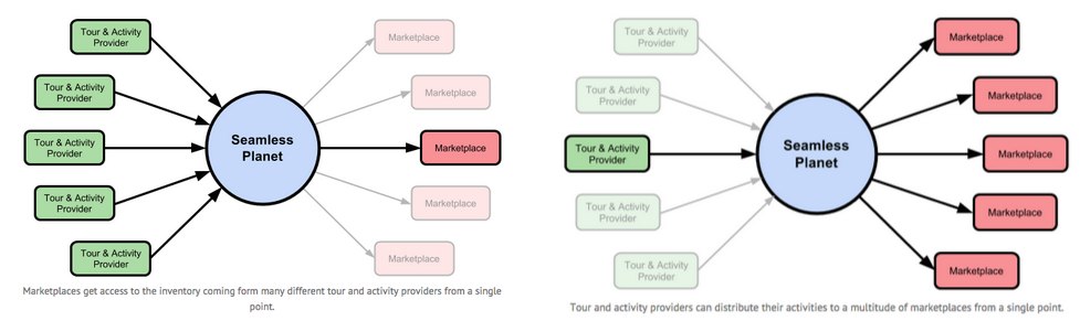 Mobile App Development Glossary