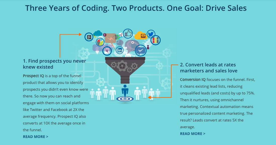 Machine Intelligence Mariana: Product Descriptions