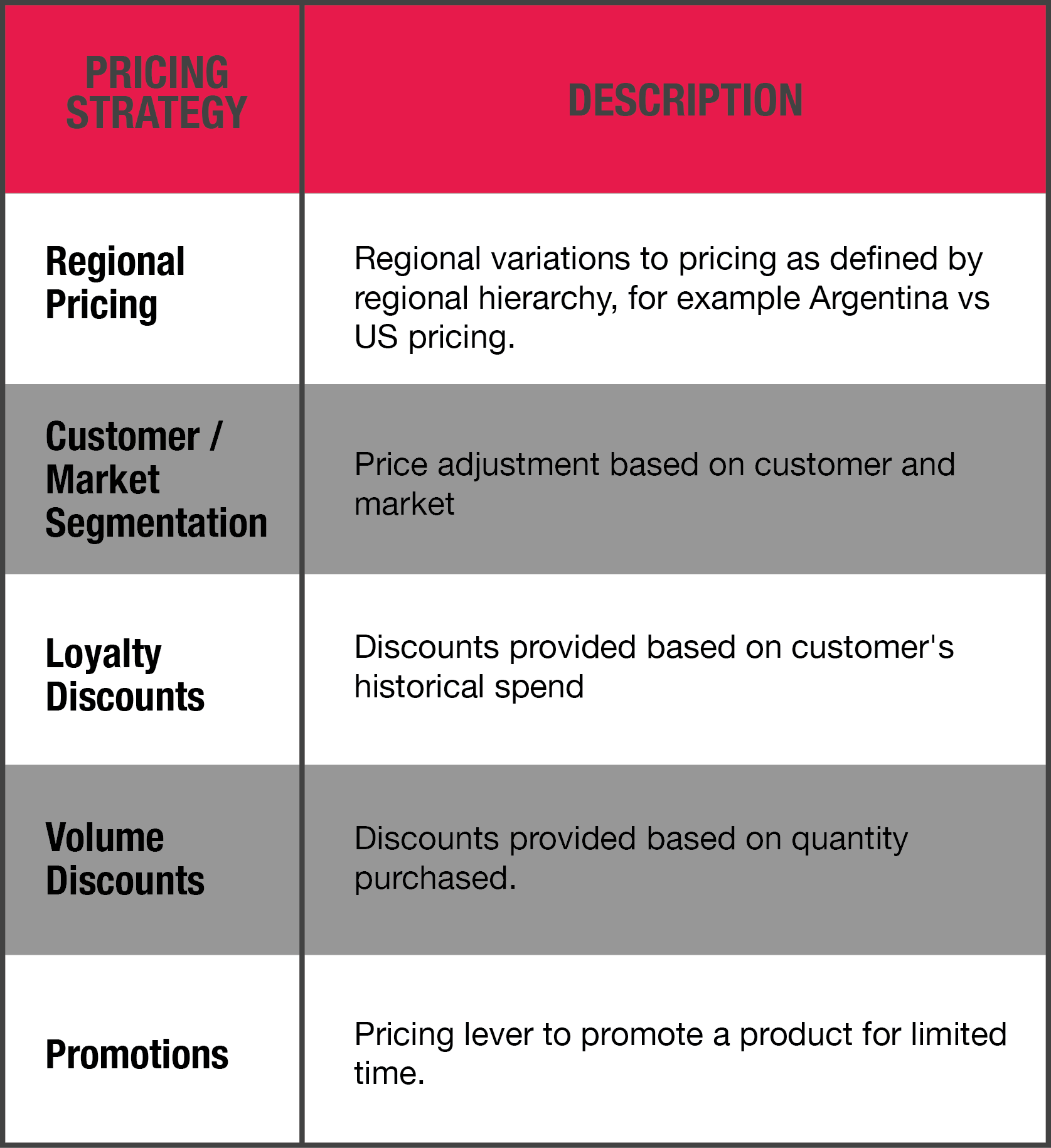 What Is Meant By Pricing In Business at Raymond Mazza blog